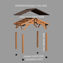 Load image into Gallery viewer, Norwood Gazebo Exploded View
