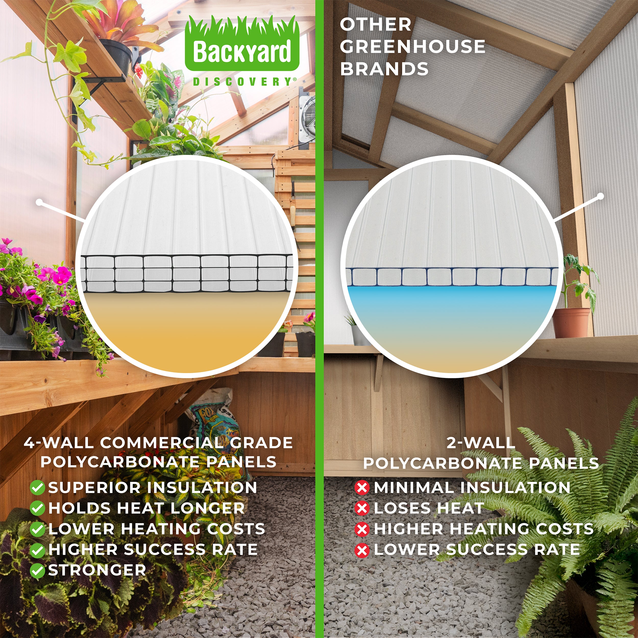 2.7m X 1.7m Poppy Greenhouse